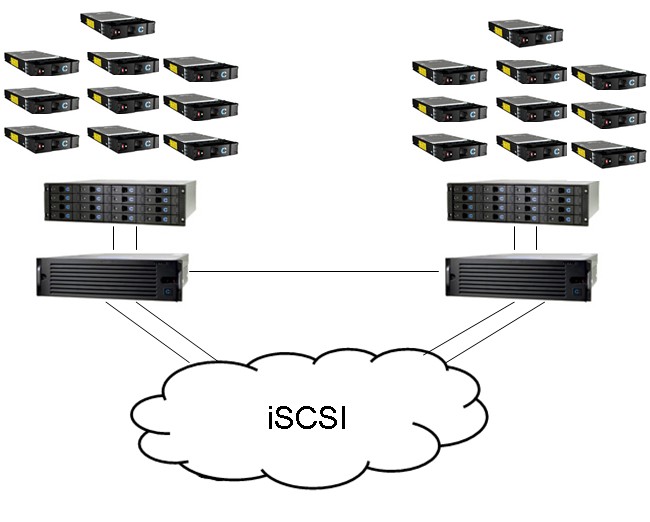 Compellent iSCSI L�sung