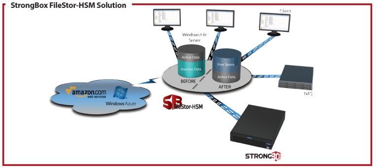 Crossroads FileMigrator Agent