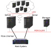 Server Virtualisierung