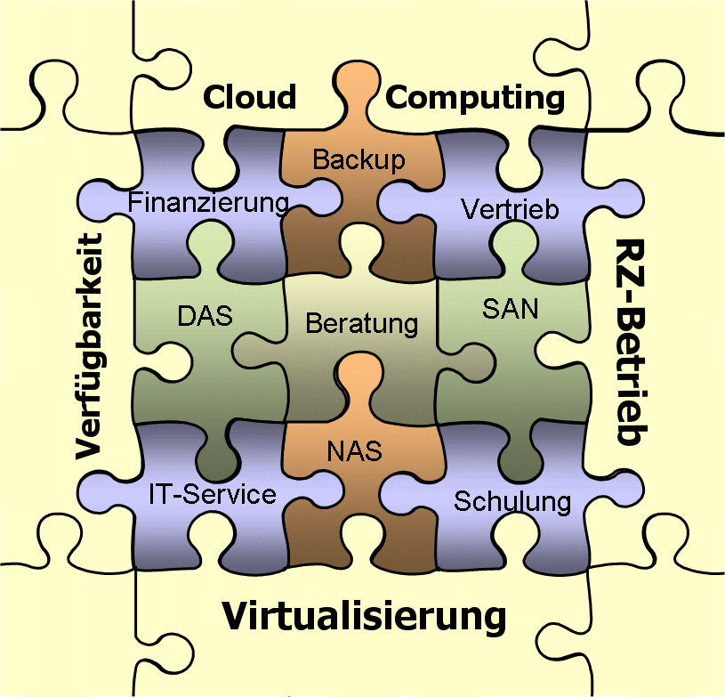 Produkte der Stor IT Back