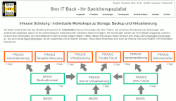 Schulung Backup