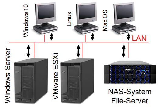 NAS - Network Attached Storage