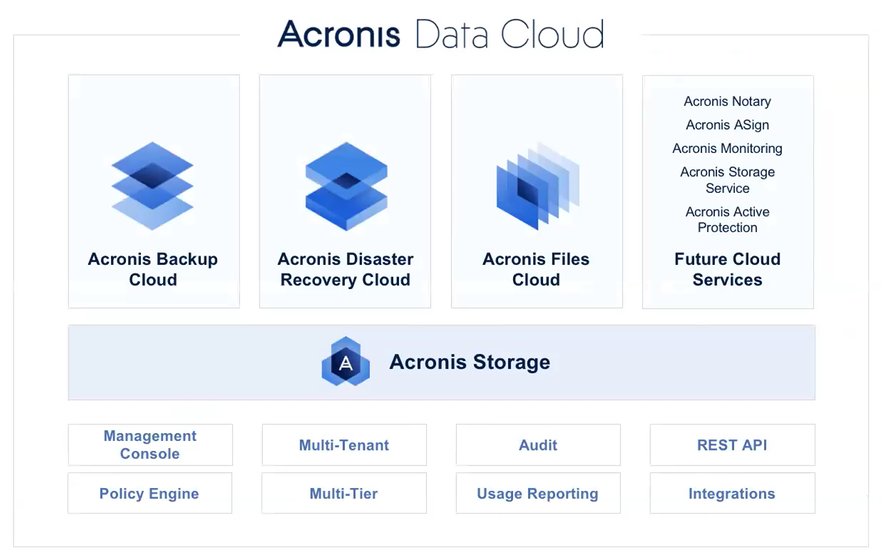 acronis files cloud acronis files cloud