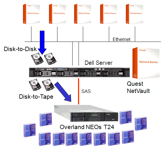 Übersichtsskizze Backup-Appliance