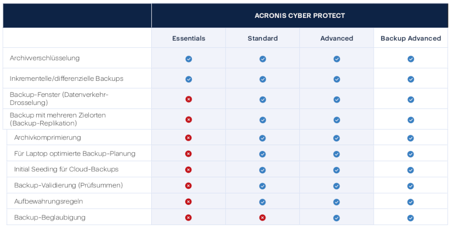 Acronis Cyber Protect Features
