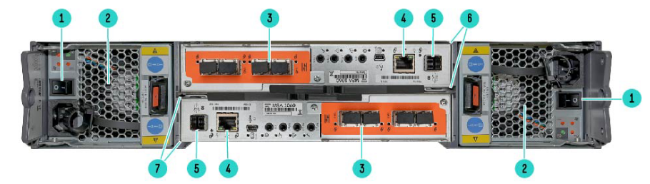 HPE MSA 2062 Host Verbindungen SAS und SAN