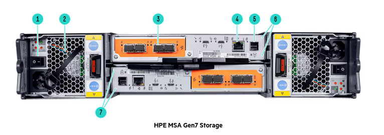 HPE MSA 2062 Host Verbindungen SAS und SAN