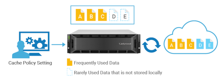 Infortrend Cloud Cache Infortrend Cloud Cache