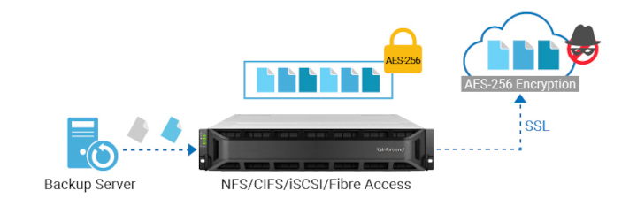 Infortrend Cloud Backup Infortrend Cloud Backup