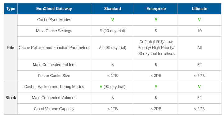 Infortrend Cloud Tiering Infortrend Cloud Tiering