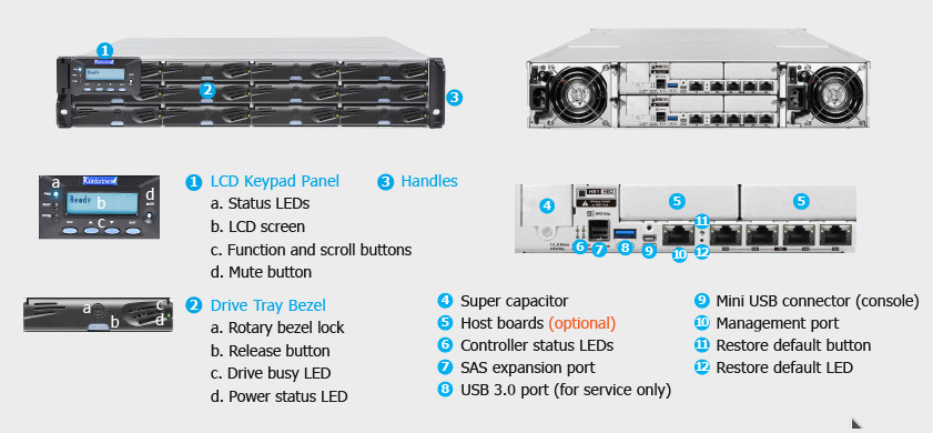 Infortrend ESDS 3000 Übersicht 3012, 3016, 3024