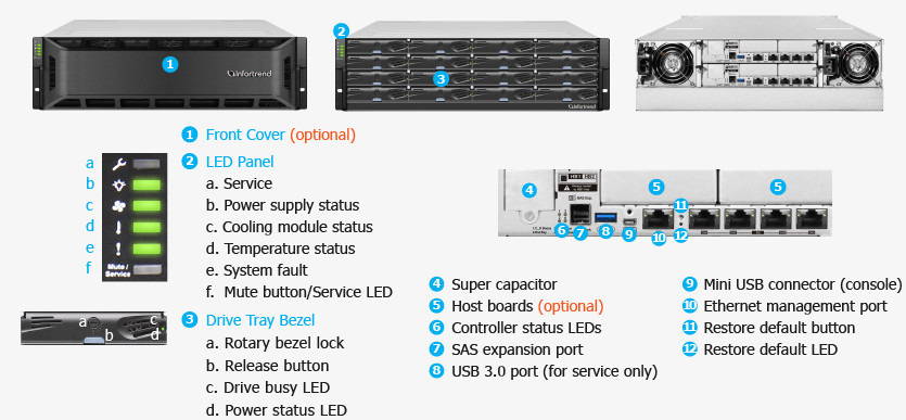 Infortrend ESDS 4016 Übersicht