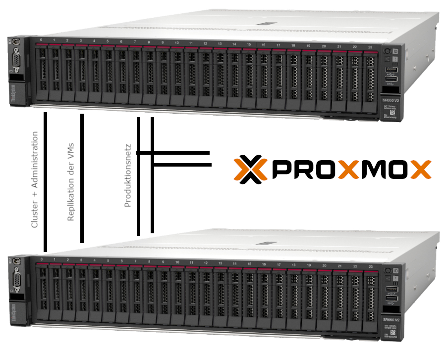 Lenovo SR650 Server als Proxmox Cluster