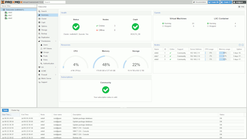 Proxmox Oberfläche GUI für einen 3 Node Cluster