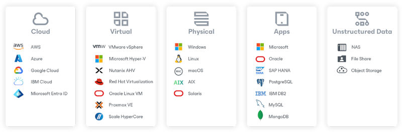 Veeam Backup & Replication