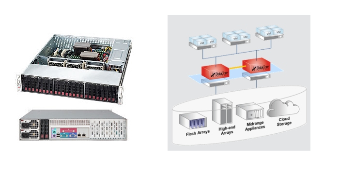 Datacore SANsymphony mit Supermicro Server