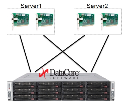 Datacore Lösung mit einzelnem Server