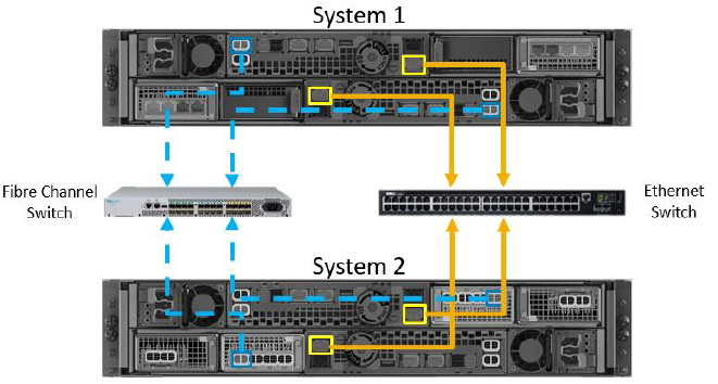 Dell EMC Unity synchrone Replikation für File