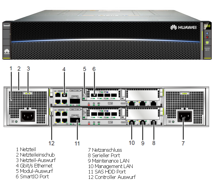 Huawei OceaStor 2200 v3 Ansicht von vorne und hinten