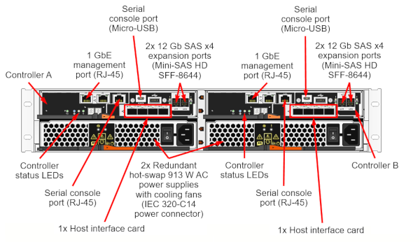 Lenovo ThinkSystem DE2000H Gen2 Ansicht von hinten