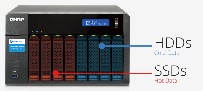 QNAP SSD Cache