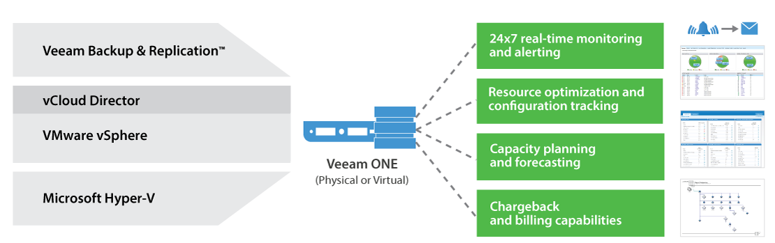 Veeam ONE