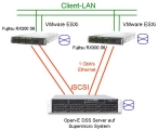 Angebot VMware ESXi Server Virtualisierung iSCSI