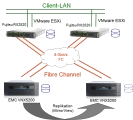 Angebot VMware ESXi Server Virtualisierung FC