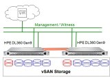 Angebot VMware vSAN 7 HPE DL360