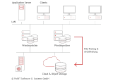 PoINT Storage Manager Archivierung HSM ILM