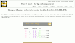 Schulung Überblick