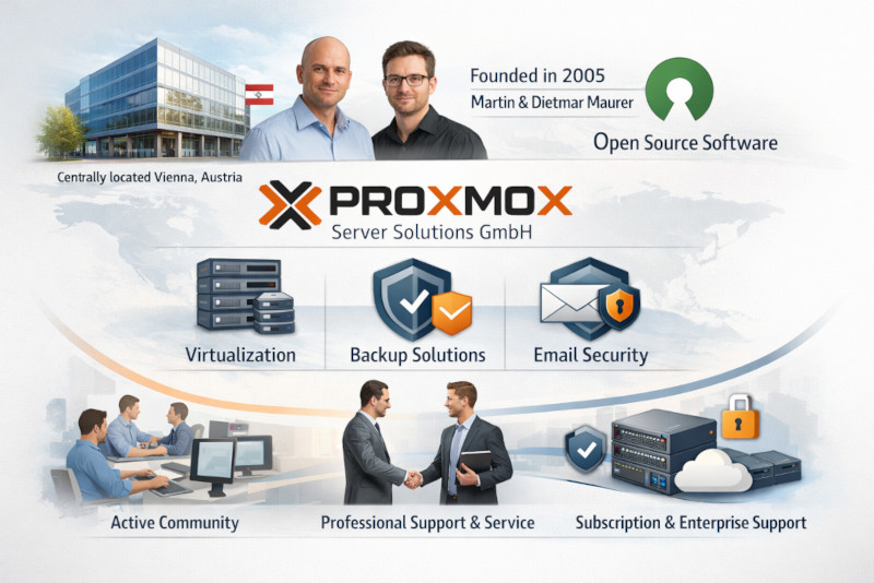 Proxmox Hersteller