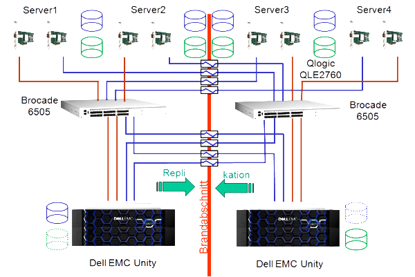 Server Virtualisierung