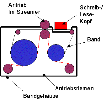 Bandlaufwerk SLR