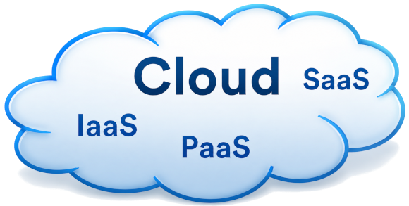 Cloud mit IaaS SaaS PaaS, Infrastructur as a Service, Platform as a Service, Software as a Service Cloud mit IaaS PaaS und SaaS