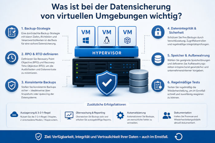 Datensicherung in virtuellen Umgebungen Datensicherung in virtuellen Umgebungen