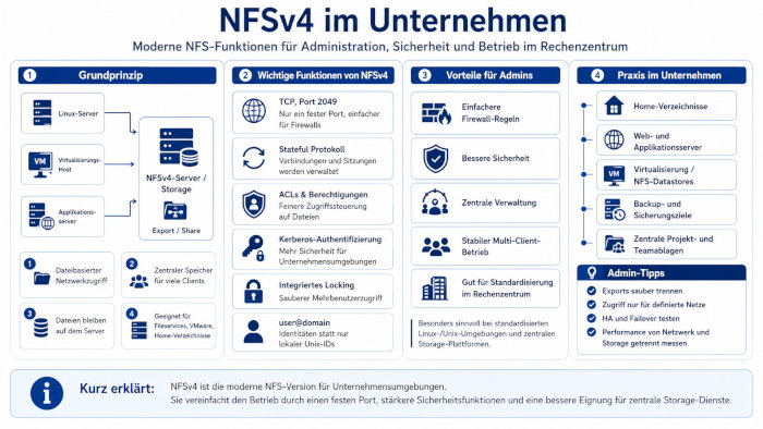 NFSv4 im Unternehmen