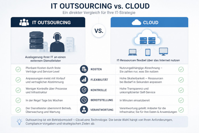 Vergleich Outsourcing und Cloud Vergleich Outsourcing und Cloud