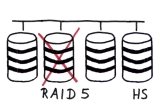 Informationen zu RAID Level