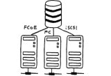 Informationen zu Storage Area Network