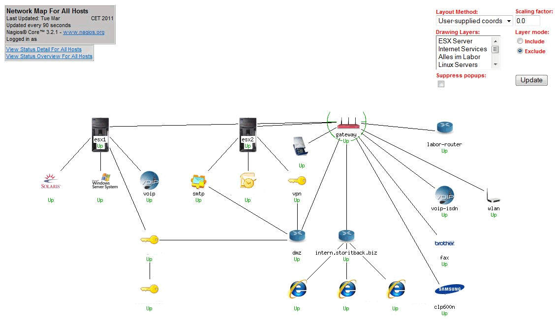 Nagios MAP Übersicht