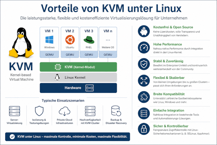 KVM Vorteile