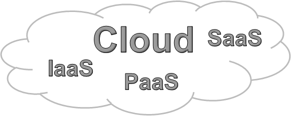 Cloud mit IaaS PaaS und SaaS