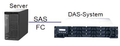 Direct Attached Storage DAS System
