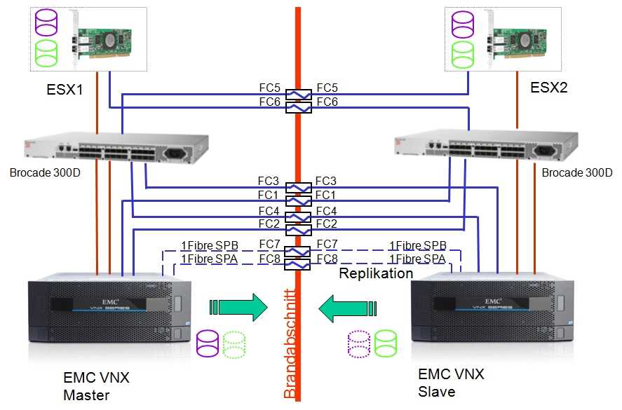 Server Virtualisierung