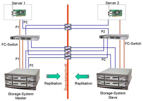 Разъем fibre channel fc Разъем fibre channel fc