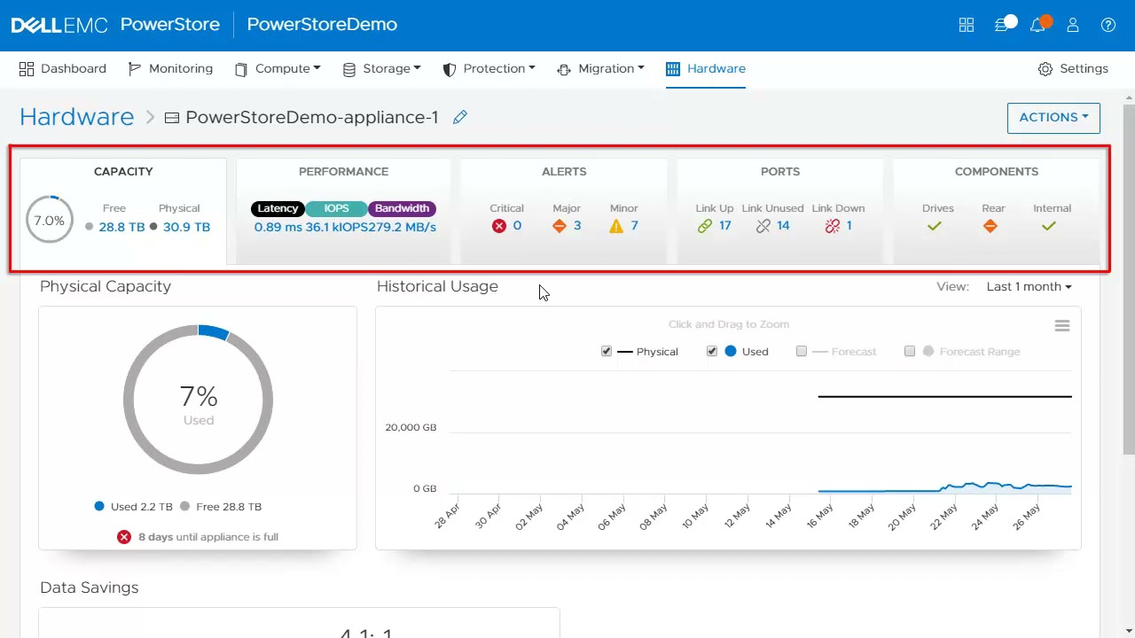 Dell EMC Powerstore Serie Management Oberfläche