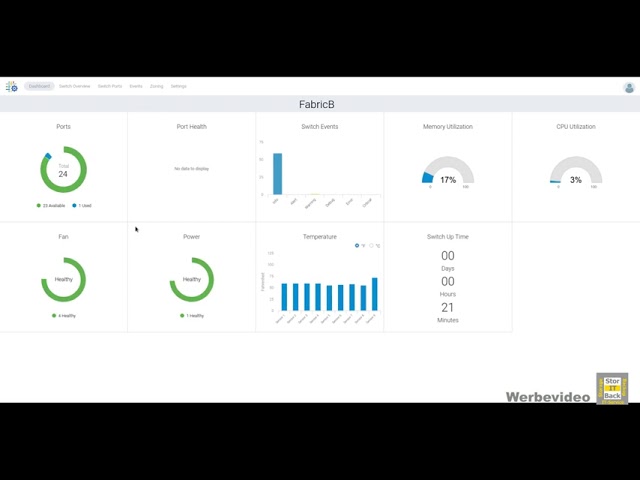 Brocade FC Switch FOS9 HTML5 GUI Einführung